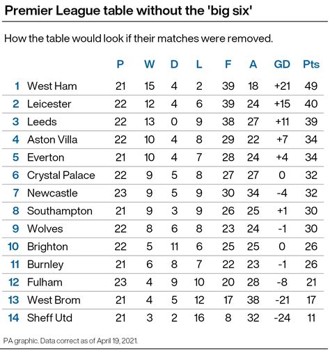 2007/08 pl table|Premier League Table, Form Guide & Season Archives.